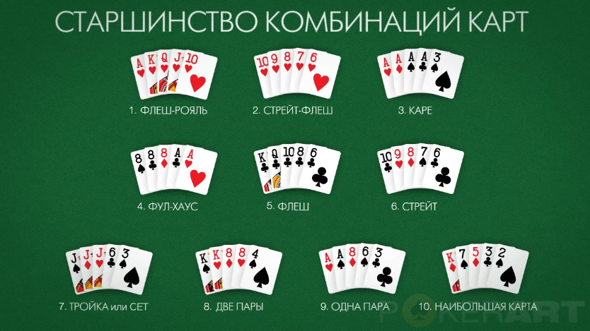 Инструкция для игры в покер